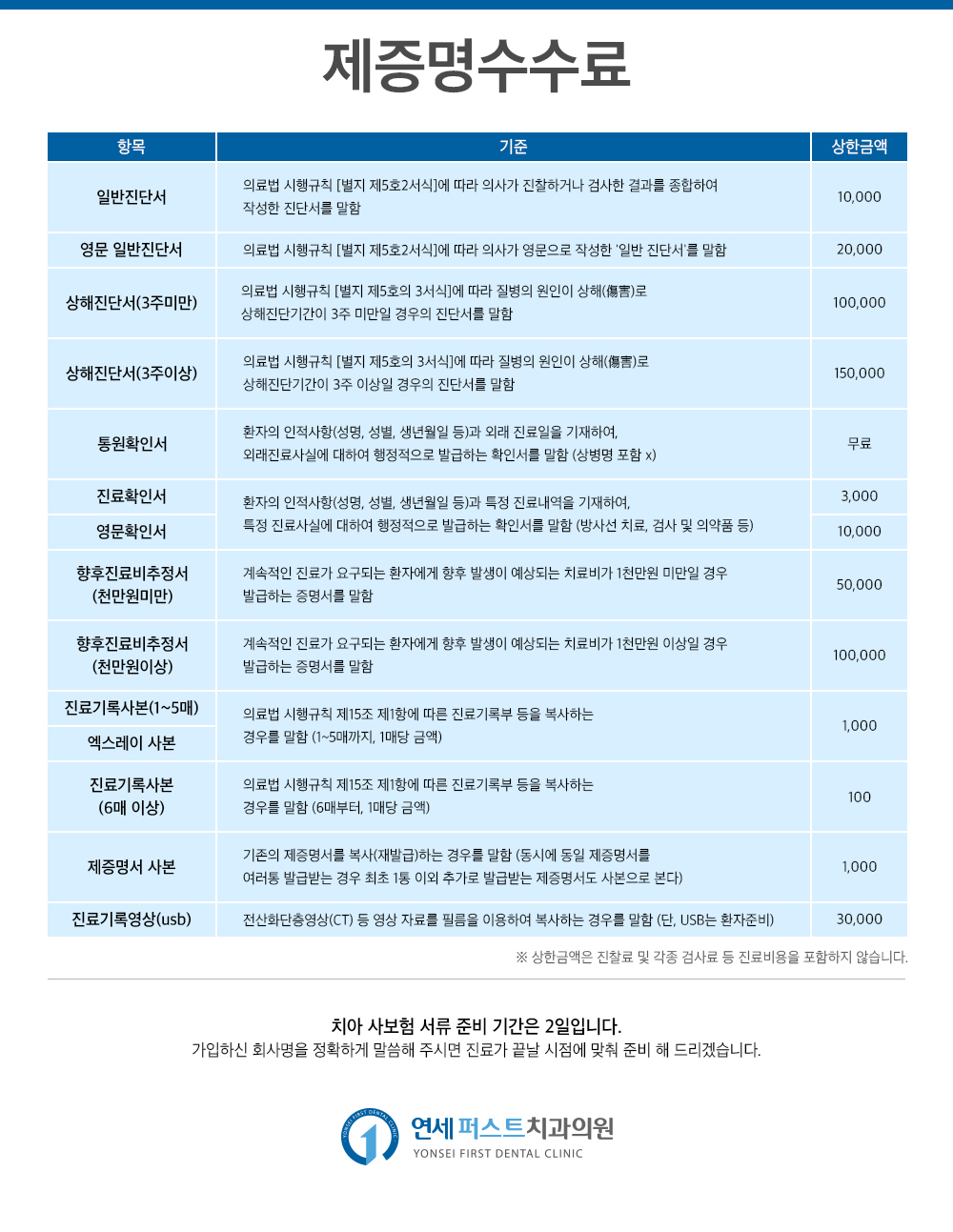 제증명수수료